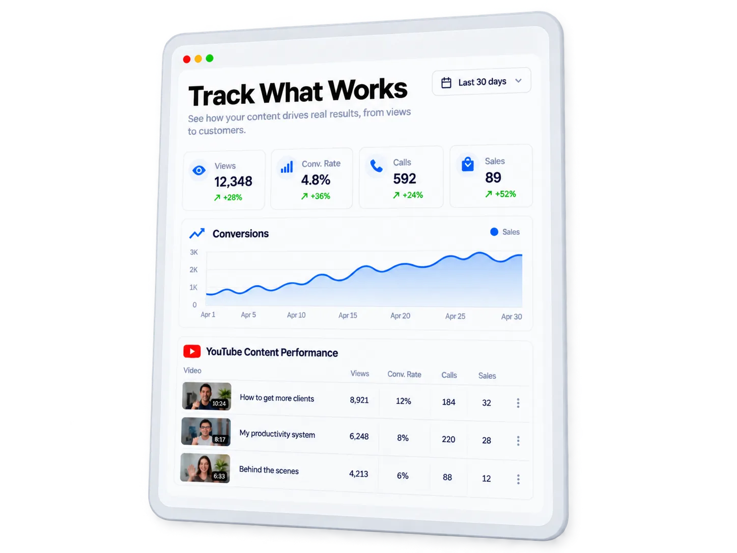 Tracking dashboard showing YouTube content performance